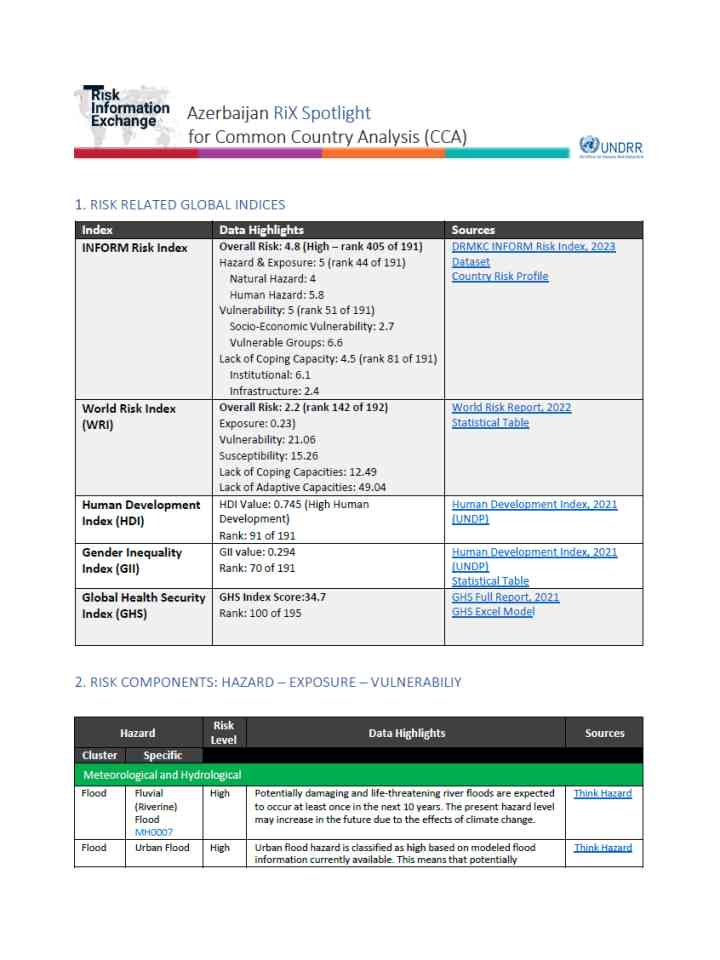 RiX Spotlight CCA Azerbaijan